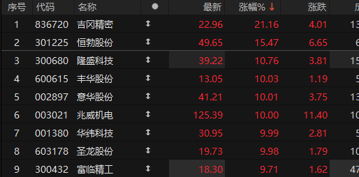 股票配资论 华为汽车概念股震荡走高 恒勃股份涨逾15%